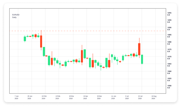 Maximizing Profits with Forex Trading Signals A Comprehensive Guide 1713887922 Maximizing Profits with Forex Trading Signals A Comprehensive Guide 1713887922